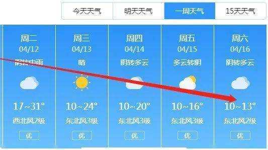 今天南陵天气_你该穿什么衣服?