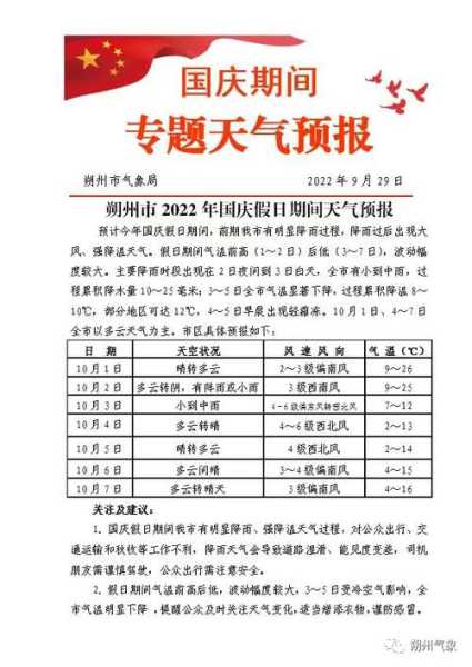 今日朔州天气_气温变化与出行建议
