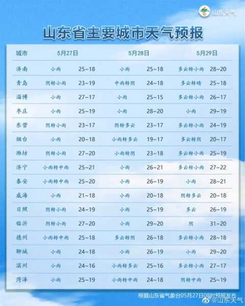今明济南天气_预报与注意事项一览