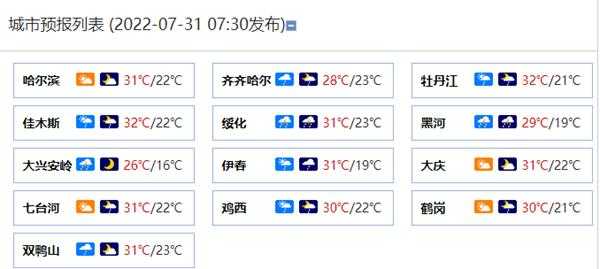 伊春天气1_今天天气预报与注意事项