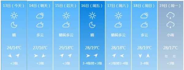 俄热乡天气_当前气温及预报情况揭秘