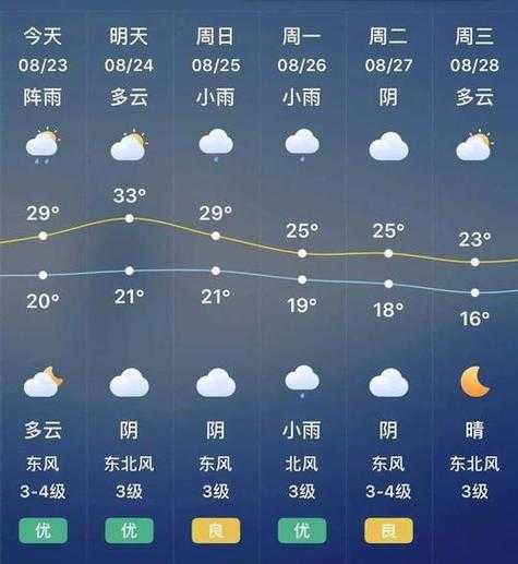 修武30天气_未来三天气温变化如何?