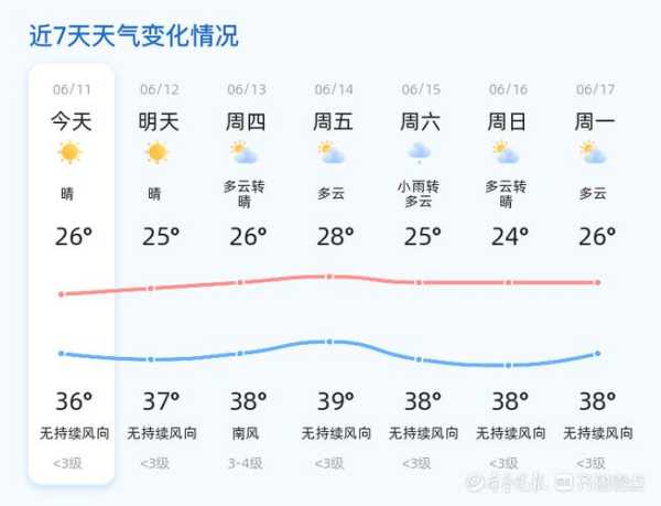 偌尔盖天气_今日气温和天气预报解析