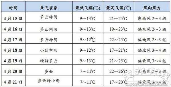 全州绍水天气预报_今日天气情况如何？