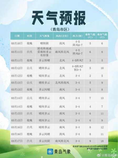 全州镇天气预报_未来一周天气情况分析
