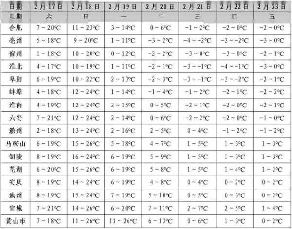 八滩天气预报_未来一周气温变化分析