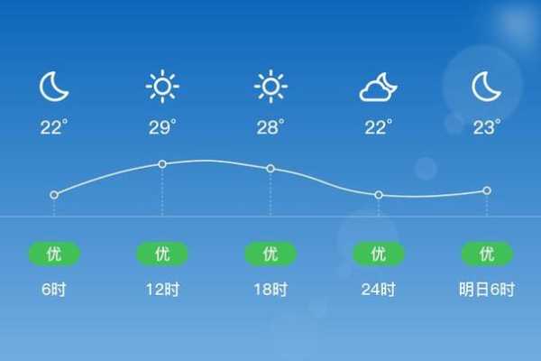 公主岭天气_今天的天气预报是什么?