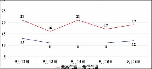 兰州新区的天气_气温变化及出行建议