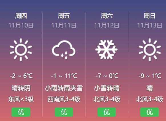 兰考固阳天气预报_未来一周气温趋势分析