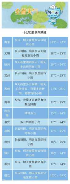兴仁堡天气_未来一周气温变化预报
