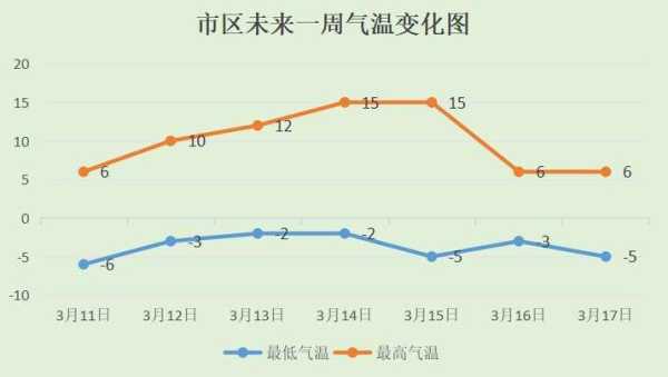 内蒙古五岔沟天气_近期气温变化与趋势分析