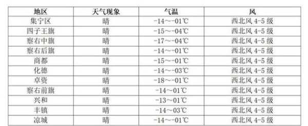 内蒙古亚东镇天气预报_未来三天气象趋势分析