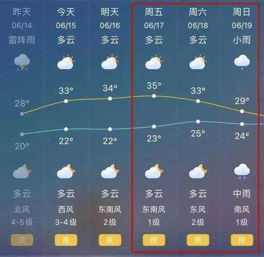 冕宁县河边乡天气_今天的气温和预报如何?