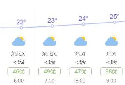 农安天气预报15天_未来两周气象情况展望