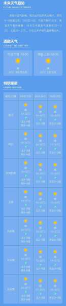 农安黄鱼圈天气_今天的气温和降水情况如何?