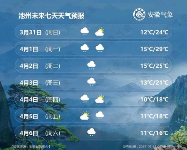 剑阁县元山镇天气预报_今日天气情况如何？