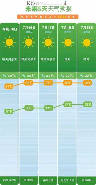 北大壶天气_今天的气温和出行建议