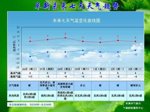 北岗镇天气_未来七天气温变化分析