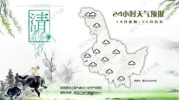 北林区天气绥化_未来一周气象趋势分析