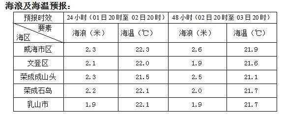 北海海洋天气_怎样影响出海活动?