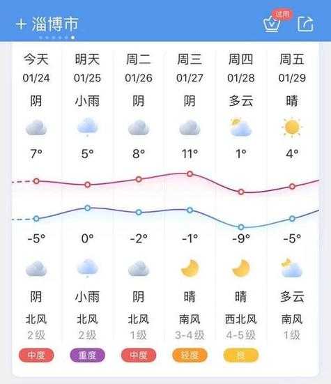 南阳灌河天气_未来一周气温预报与穿衣建议