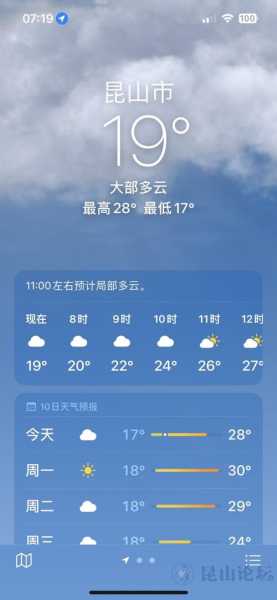 双堆镇天气_今日气温与降水预报分析