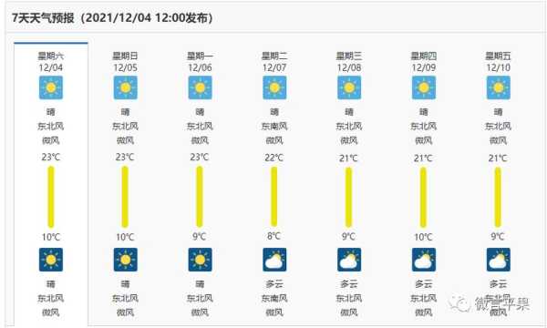 古浪黄花滩乡天气预报_未来一周天气情况分析