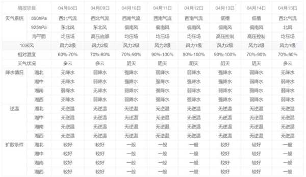 古障镇的天气预报_未来一周气温变化趋势