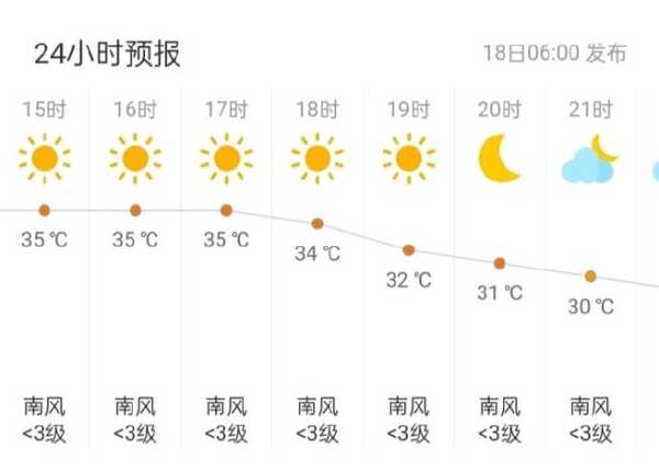 叶县天气预服_近期天气变化如何应对
