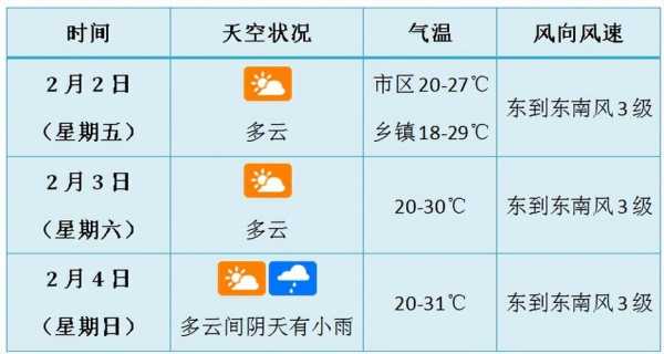 合水天气预报太莪天气_未来几天天气怎么样?