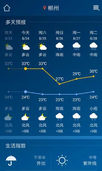 合江自怀天气_今日气温与未来预报分析
