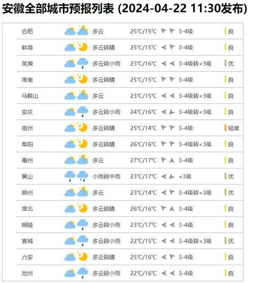 合肥春天天气_适合出游的最佳时机？
