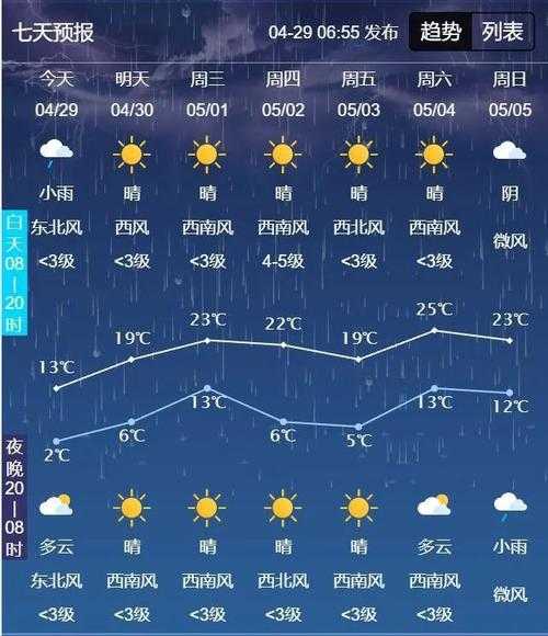 吉林桦甸夹皮沟天气_今日气温和预报分析