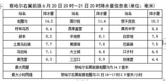后旗常胜天气预报_未来一周气温变化分析