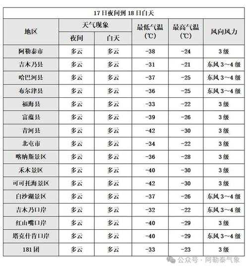 吐鲁番和硕天气预报_未来一周气象走势解析