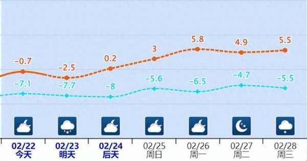 吕梁交口天气_今天的天气情况如何?