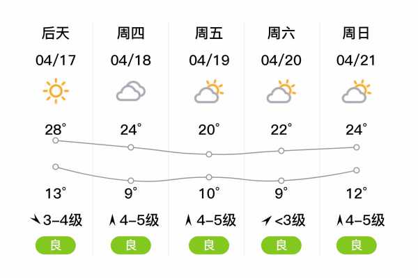 吴忠是利通区天气预报_今日天气变化趋势分析