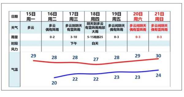 周六广州天气_适合出行的好日子吗?