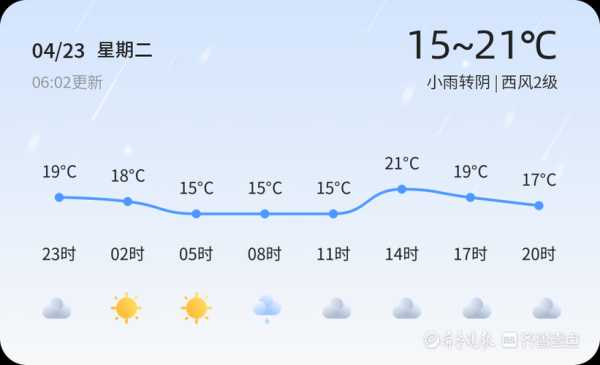 周至马召天气_今日气温及预报分析