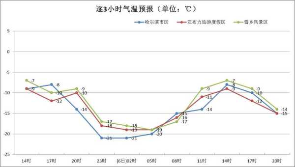 哈斯哈图天气预报_今日气温与降水趋势分析