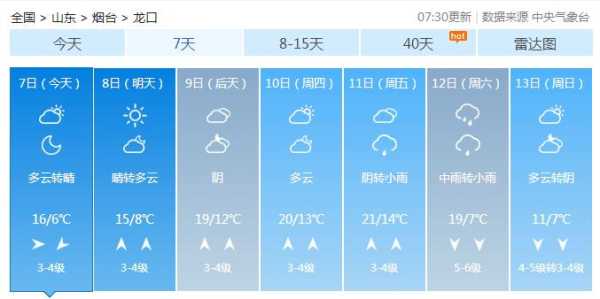 喇叭沟天气预报_今天天气怎样?