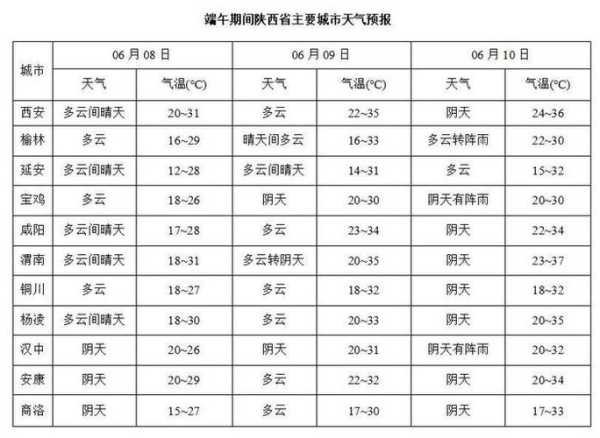 四川内江田家镇天气_今日气温与天气预报解析