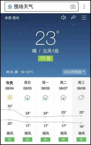 围场县的天气_今日气温与预报分析