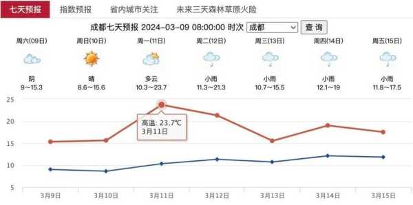 国庆节稻城天气_适合出行的最佳时机吗?
