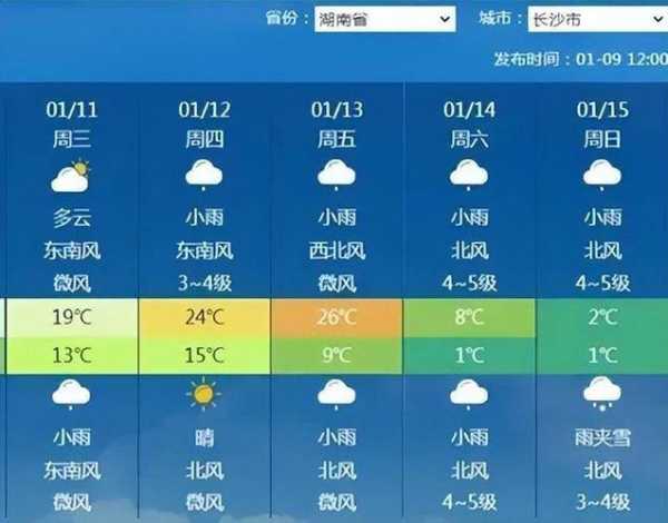 圣堂山天气预报_今明两天气温及降水情况