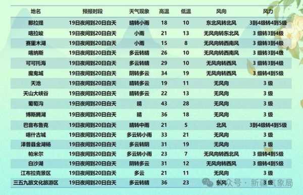 塔城乌苏天气_近期气温变化及出行建议