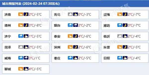 塔城庙尔沟天气_今日气温和天气预报分析