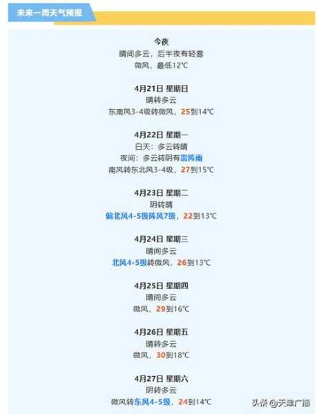 墨江泗南江天气预报_未来一周气温走势分析