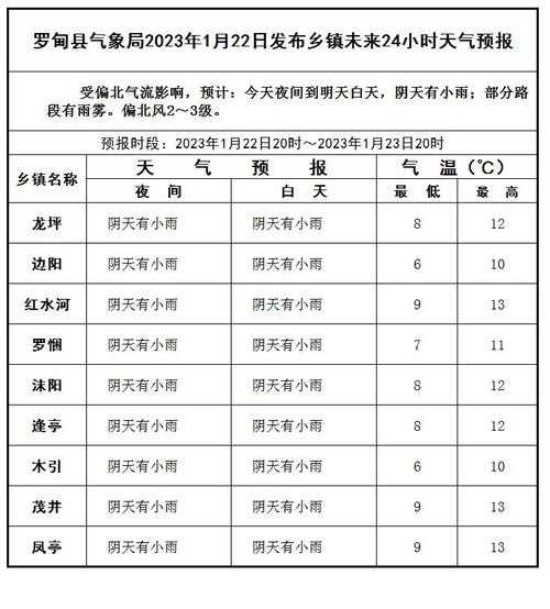 大安市安广镇天气预报_未来一周气候趋势分析