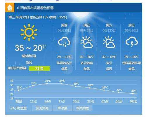 大王岭天气_今天的天气预报如何?